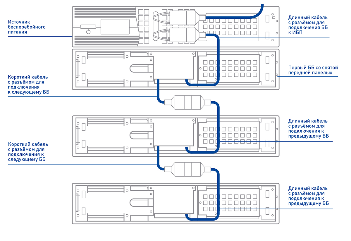 Батарейный блок SKAT BC 36/18S RACK. Изображение 1 Батарейный блок SKAT BC 36/18S RACK. Изображение 2